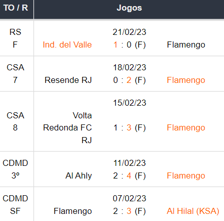 Ultimos 5 jogos Flamengo 25022023 img