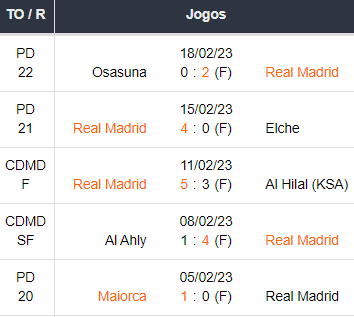 Ultimos 5 jogos Real Madrid 19022023 img