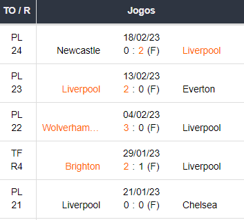 ultimos 5 jogos Liverpool 19022023