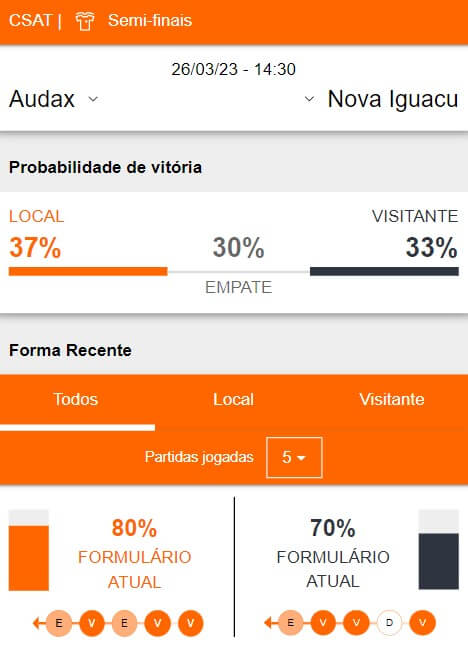 1xBet Audax x Nova Iguacu Semi Finais 26032023 img