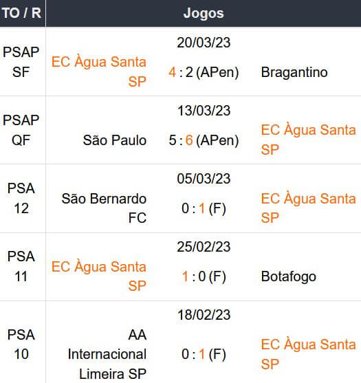 1xBet Brasil Água Santa x Palmeiras