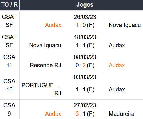 1xBet App Audax Rio x Botafogo