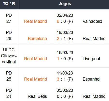 ultimos 5 jogos Real Madrid 05042023